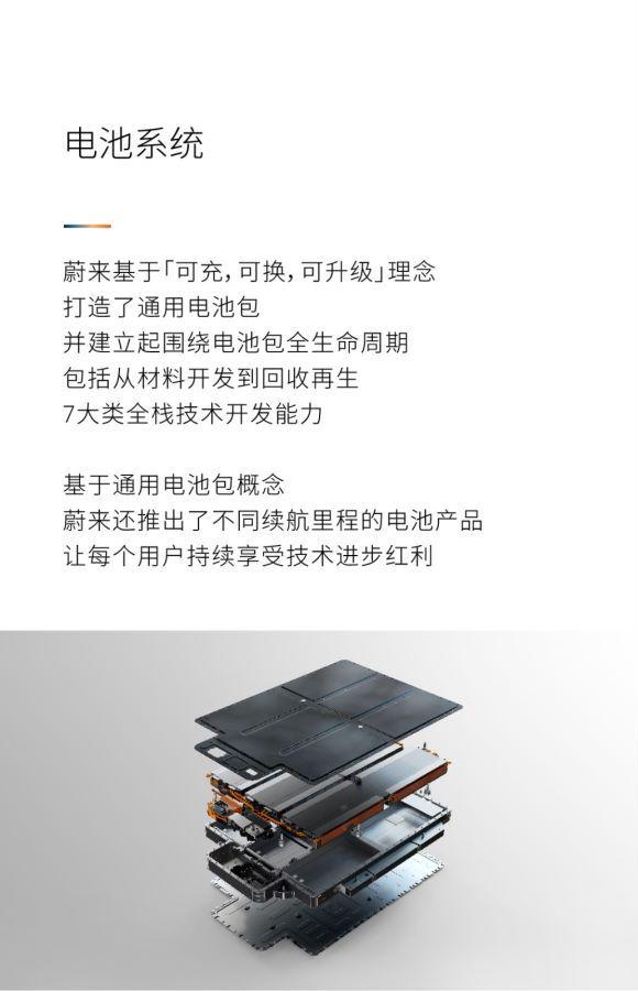 蔚来科技日秀肌肉，12项全栈技术创新技术都是啥？