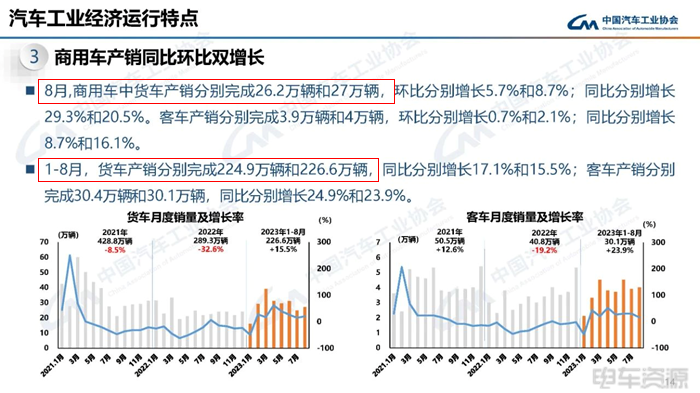 范泛谈：新能源物流车产销缘何遭遇天花板？