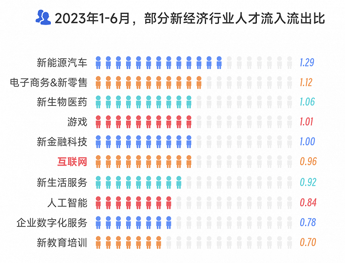 跨界融合，车圈下一个美女“宋大腿”在哪？