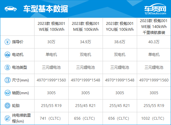 2023款极氪001完全评价报告