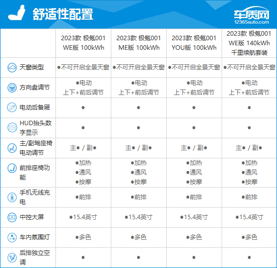 2023款极氪001完全评价报告