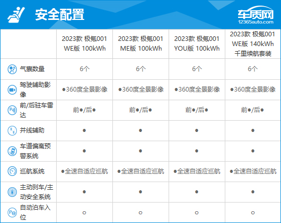 2023款极氪001完全评价报告