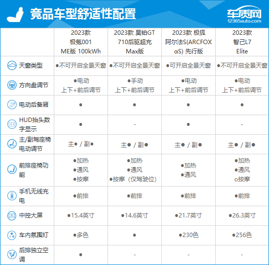 2023款极氪001完全评价报告