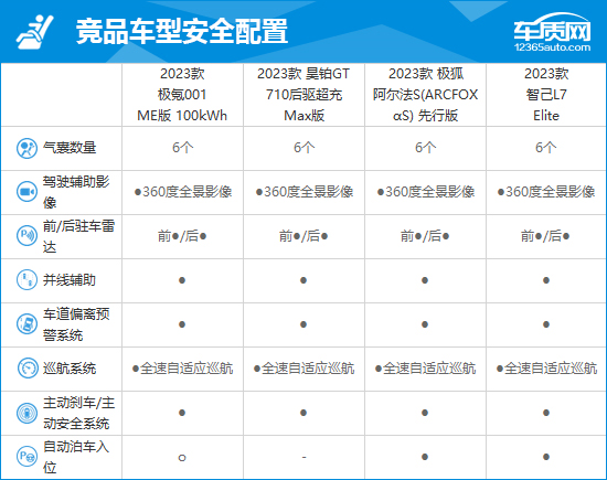 2023款极氪001完全评价报告