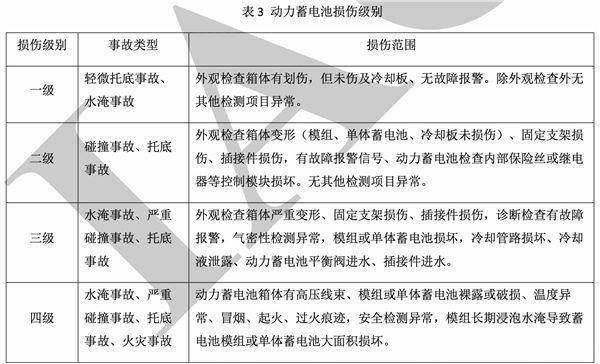 中保协发布动力电池损伤分级标准：涉及修复、更换和回收