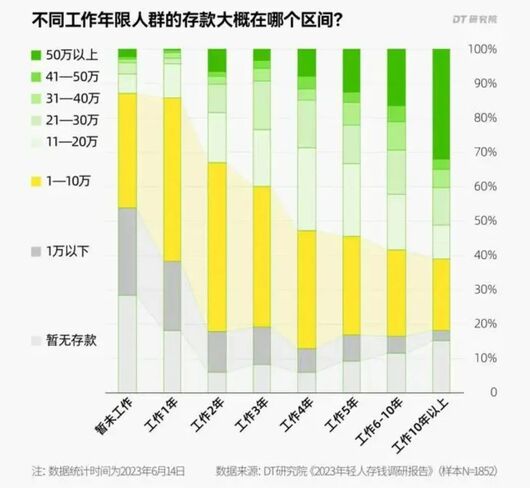 中年大叔，拯救问界理想