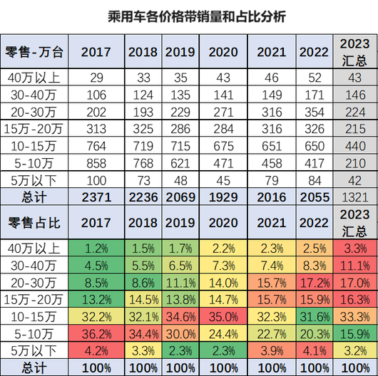 中年大叔，拯救问界理想