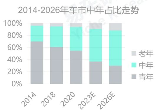 中年大叔，拯救问界理想