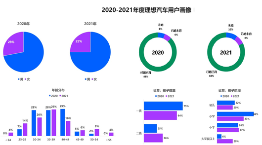 中年大叔，拯救问界理想