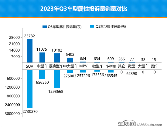 2023年三季度热销SUV投诉销量比排行