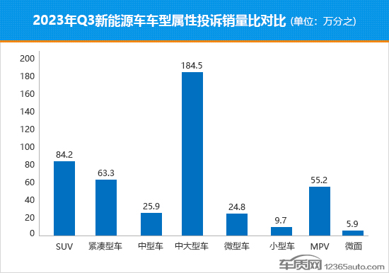 2023年三季度热销新能源车投诉销量比排行