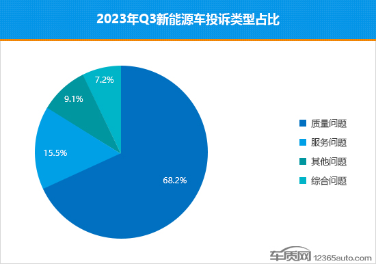 2023年三季度热销新能源车投诉销量比排行