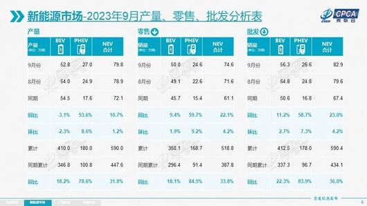 醒醒吧！中国车市将会“赢者通吃”