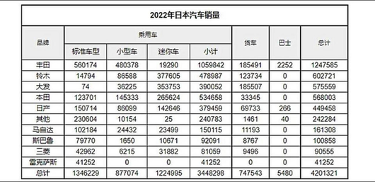 倒不下的日系车，站不起的电动化｜东京答案