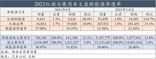 红旗拓新局，一汽启征程