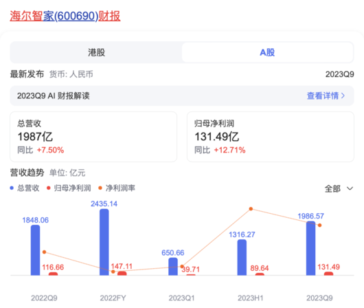 万水千山总是情，海尔造车行不行？