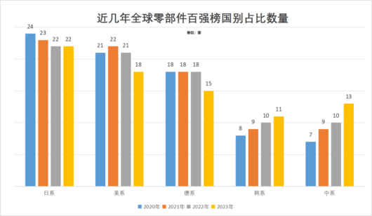 学学日本汽车