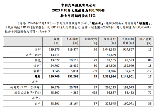 头部自主车企争夺战，今年三强格局将再次洗牌