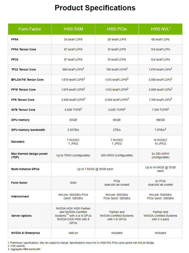 英伟达或将推出针对中国区的最新改良版AI芯片