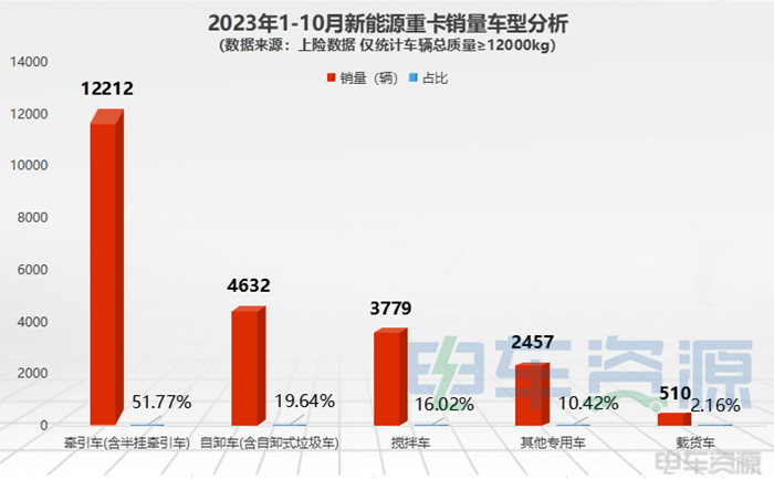 23590ǰ10Դؿ37% 10ͬ101% 50% 칤һ