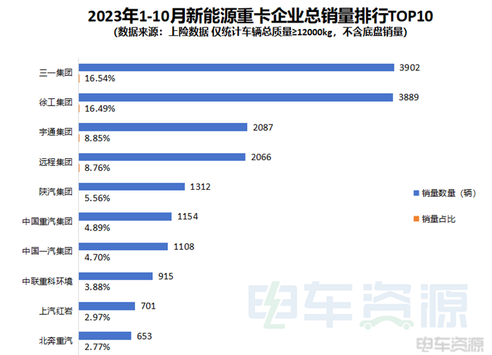 23590ǰ10Դؿ37% 10ͬ101% 50% 칤һ