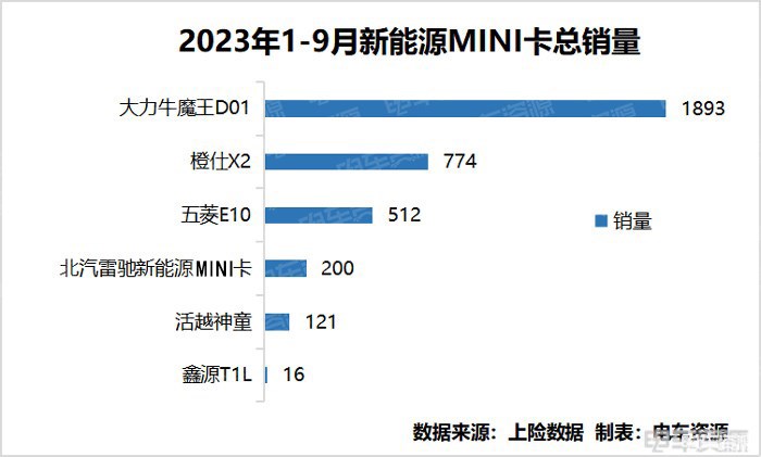 六大派围攻“三蹦子” MINI卡江湖群英谱