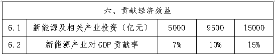 内蒙古：结合公共交通、物流、采矿等领域试点、示范、推广氢燃料电池汽车