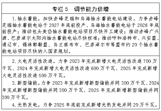 内蒙古：结合公共交通、物流、采矿等领域试点、示范、推广氢燃料电池汽车