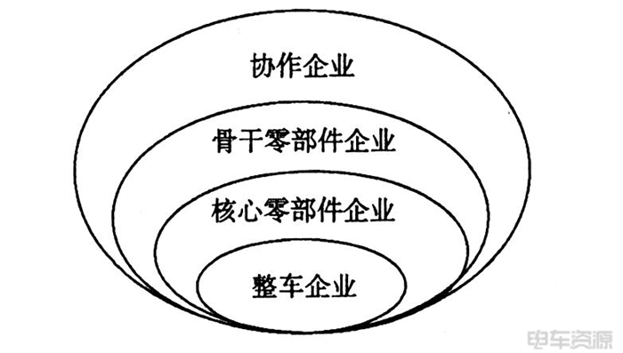 入股车企，后起动力电池巨头是否在“新壶装老酒”？