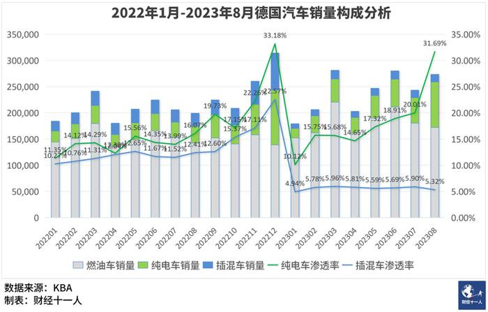 魏牌拿铁PHEV在欧洲价格追平奔驰，插混车还有竞争力吗？