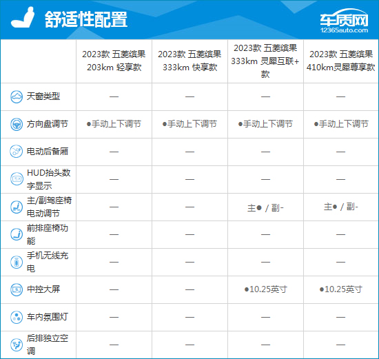 2023款五菱缤果完全评价报告