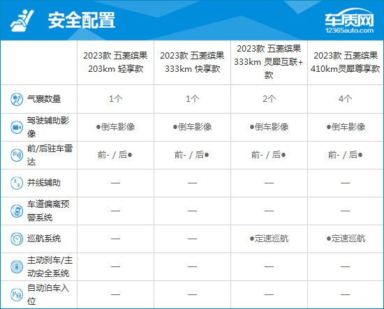 2023款五菱缤果完全评价报告