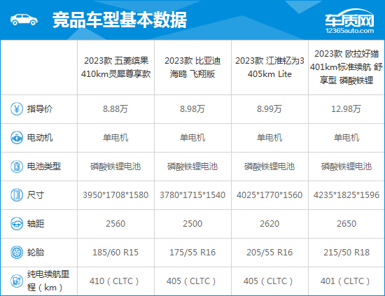 2023款五菱缤果完全评价报告