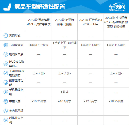 2023款五菱缤果完全评价报告