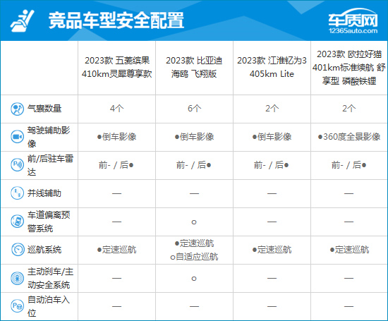 2023款五菱缤果完全评价报告