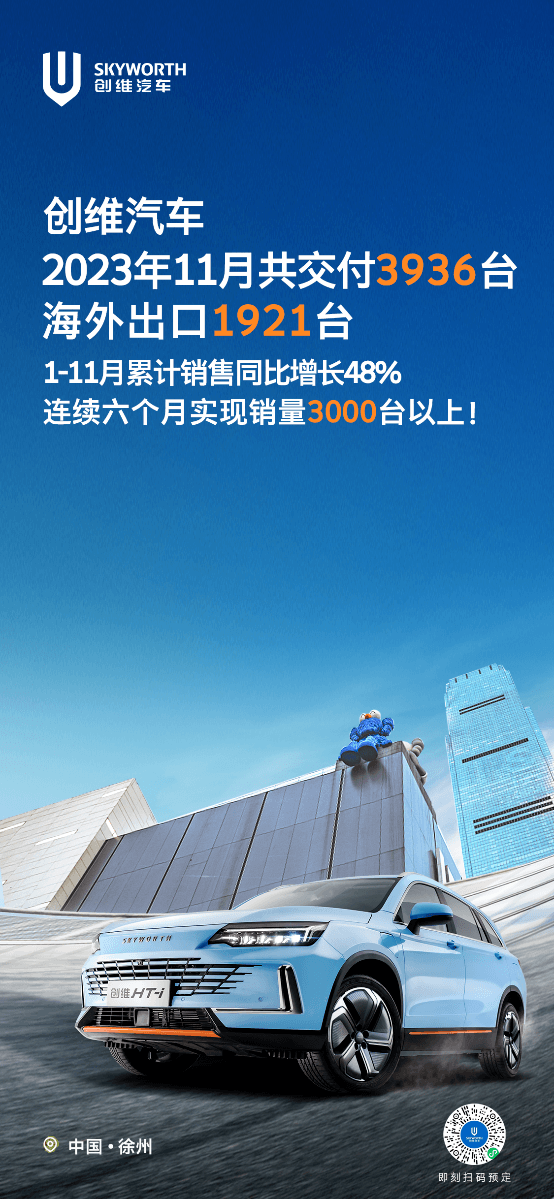 创维汽车11月交付3936台，连续六个月实现销量3000台以上