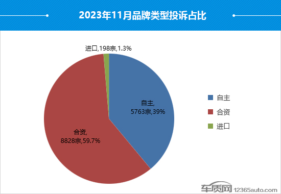 2023年11月国内汽车投诉排行及分析报告