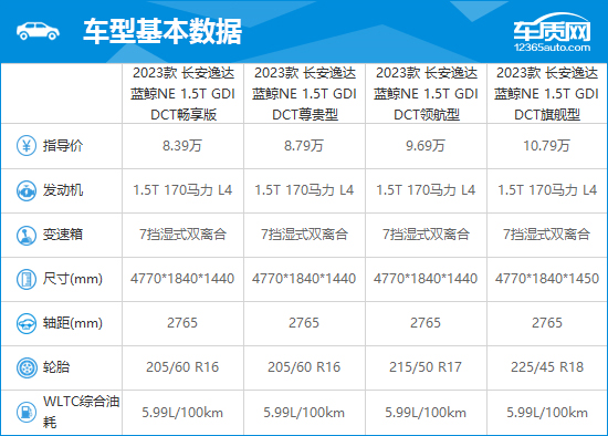 2023款长安逸达完全评价报告