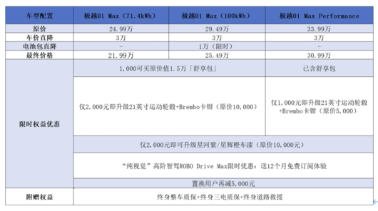 极越01，再次加入群聊