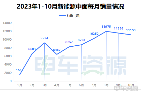 卖不动？悄悄告诉你明年市场应该卖什么车！