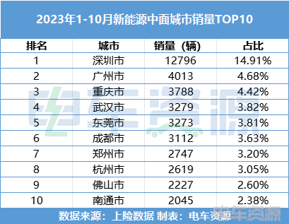 卖不动？悄悄告诉你明年市场应该卖什么车！