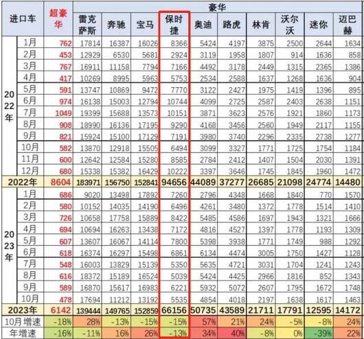 保时捷，难逃一劫