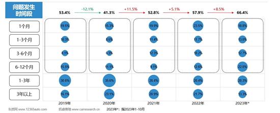 2023年中国新能源汽车三电系统质量表现研究
