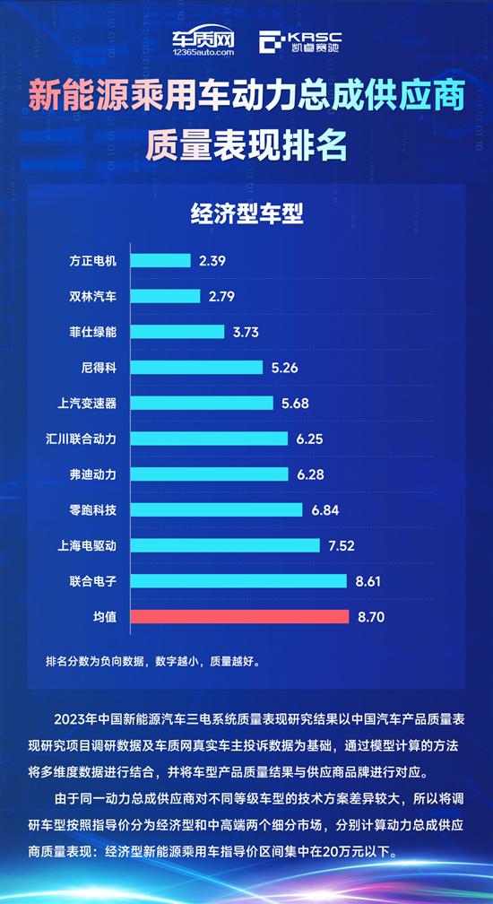 2023年中国新能源汽车三电系统质量表现研究