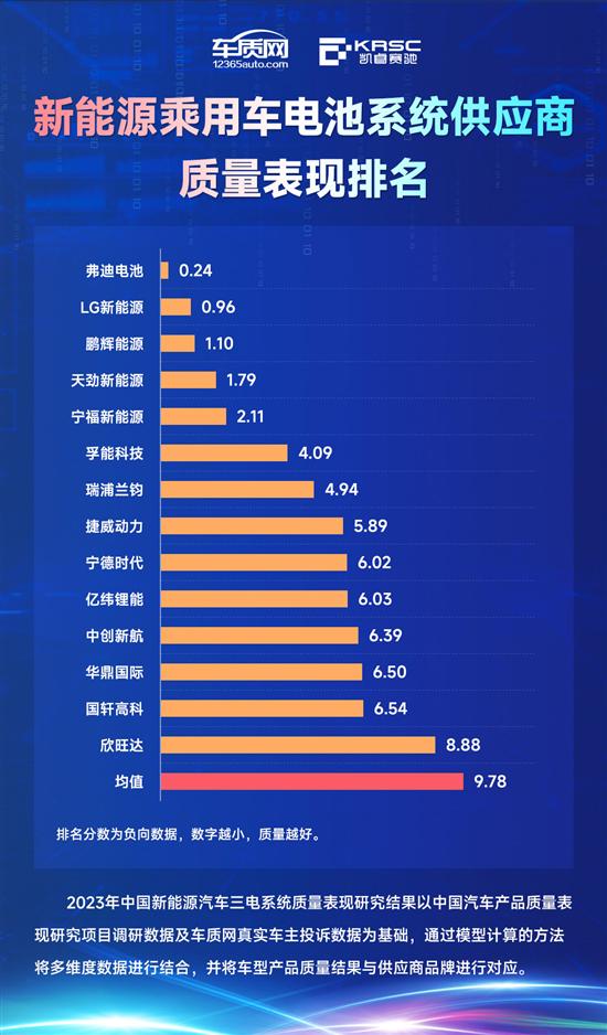 2023年中国新能源汽车三电系统质量表现研究
