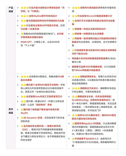 蔚来，做什么都是错的？