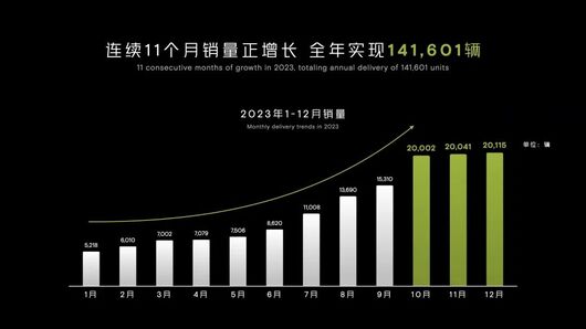 X9打响头炮，小鹏压力不小