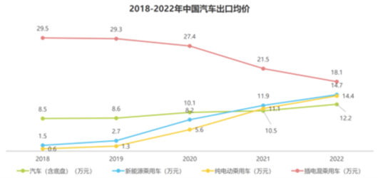 车企出海，正在变“拥堵”丨血色2023