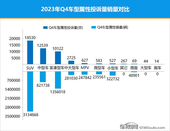 2023年四季度热销轿车投诉销量比排行