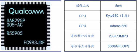 智舱搞不好，还卖什么车？｜血色2023